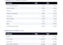 do financial reporting, financial statements and bookkeeping